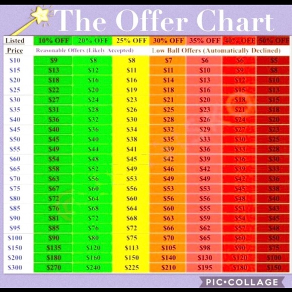 Make me an offer 👋🏼If you don’t I can’t say yes - Picture 2 of 2